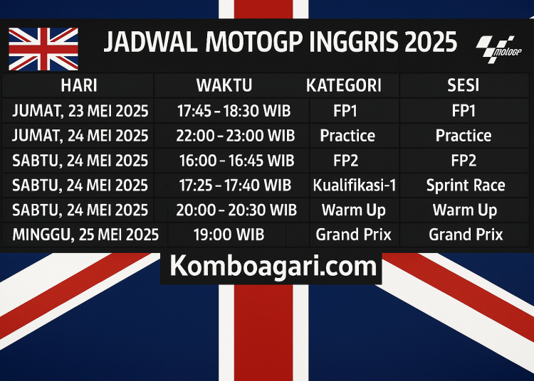 Jadwal MotoGP Inggris 23–25 Mei 2025: Latihan, Kualifikasi, Race