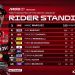 Klasemen MotoGP 2025 Terbaru dan Hasil Sprint Lengkap