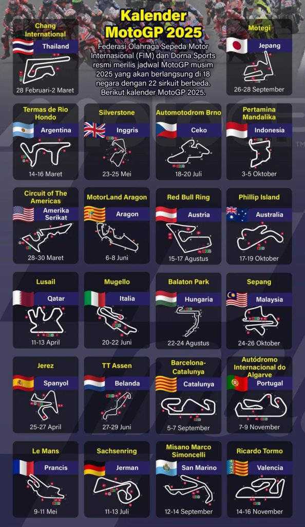 Jadwal Resmi MotoGP 2025: