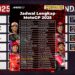 Jadwal MotoGP 2025 22 Seri Balapan di 18 Negara