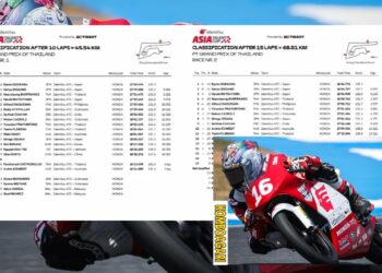 Klasemen Terbaru Asia Talent Cup 2025 Usai Seri Sepang