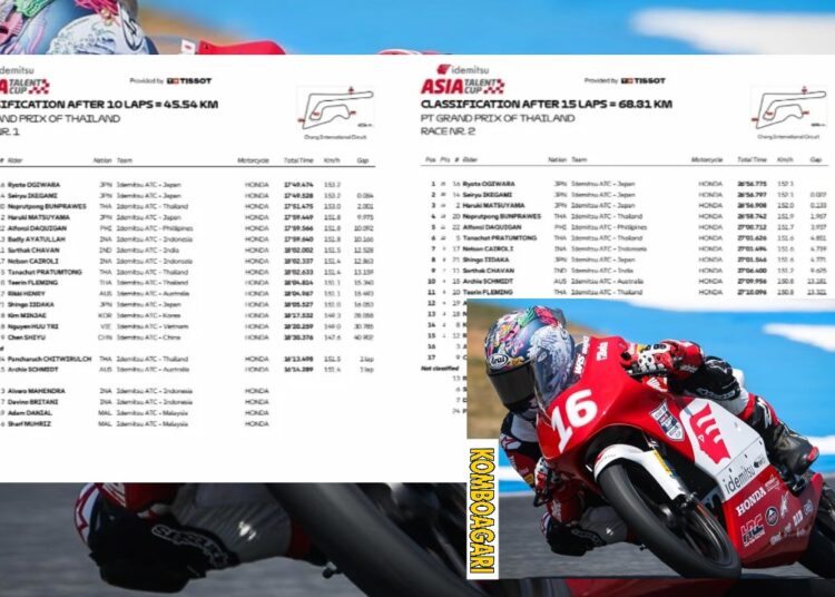 Klasemen Terbaru Asia Talent Cup 2025 Usai Seri Sepang