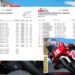Klasemen Terbaru Asia Talent Cup 2025 Usai Seri Sepang