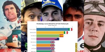 Legenda MotoGP dengan Gelar Juara Dunia Terbanyak
