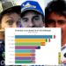 Legenda MotoGP dengan Gelar Juara Dunia Terbanyak