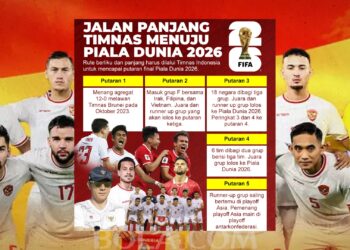 Peluang Besar Timnas Indonesia ke Piala Dunia 2026