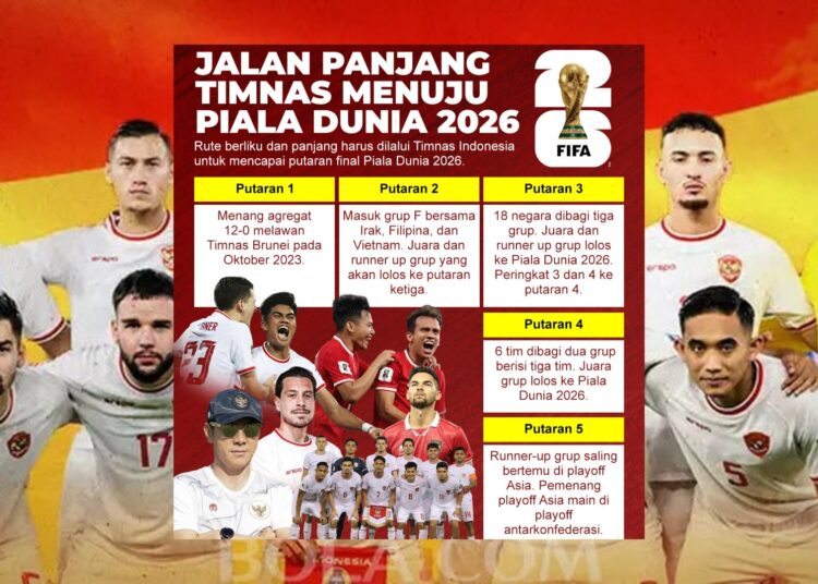 Peluang Besar Timnas Indonesia ke Piala Dunia 2026