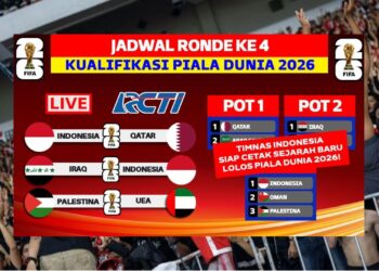 Jadwal Lengkap Putaran 4 Kualifikasi Piala Dunia 2026 Asia