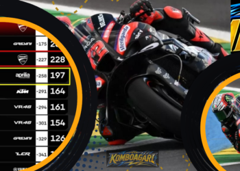 Bezzecchi Tak Peduli Klasemen, Fokus Balapan MotoGP