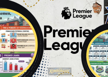 Premier League 20262027 Hasil, Jadwal, Klasemen, Top Skor