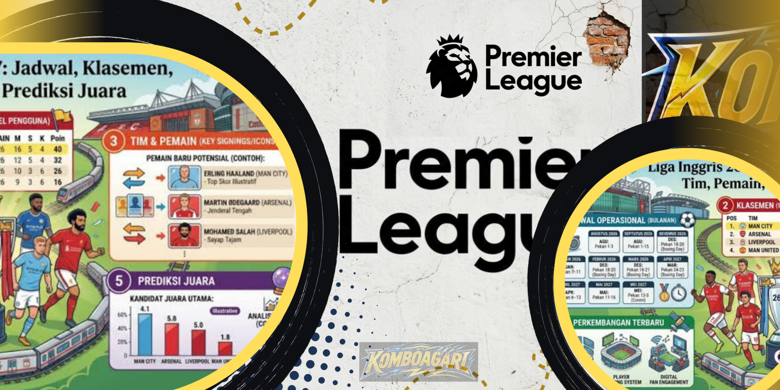 Premier League 20262027 Hasil, Jadwal, Klasemen, Top Skor